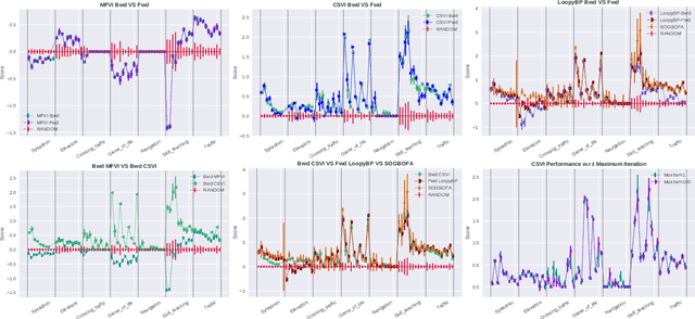 Figure 1 for Approximate Inference for Stochastic Planning in Factored Spaces