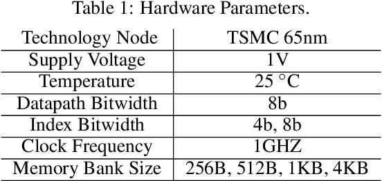Figure 2 for Hardware-aware Pruning of DNNs using LFSR-Generated Pseudo-Random Indices