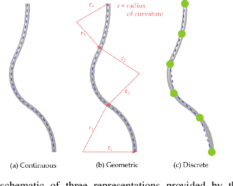 Figure 1 for Soft Robots Modeling: a Literature Unwinding