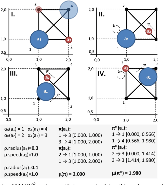Figure 1 for Pushing the Envelope: From Discrete to Continuous Movements in Multi-Agent Path Finding via Lazy Encodings