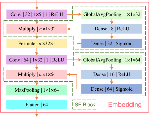 Figure 2 for Collision-Free Flocking with a Dynamic Squad of Fixed-Wing UAVs Using Deep Reinforcement Learning