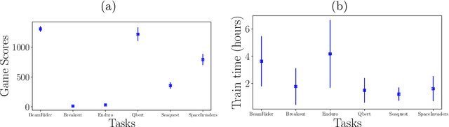 Figure 1 for Quasi-Newton Optimization in Deep Q-Learning for Playing ATARI Games
