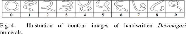 Figure 4 for Recognition of Offline Handwritten Devanagari Numerals using Regional Weighted Run Length Features
