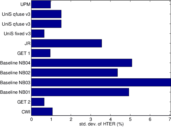 Figure 4 for Benchmarking Quality-Dependent and Cost-Sensitive Score-Level Multimodal Biometric Fusion Algorithms