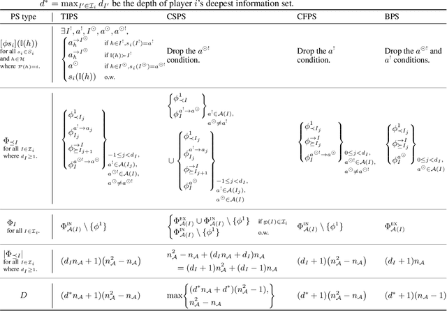 Figure 4 for Efficient Deviation Types and Learning for Hindsight Rationality in Extensive-Form Games