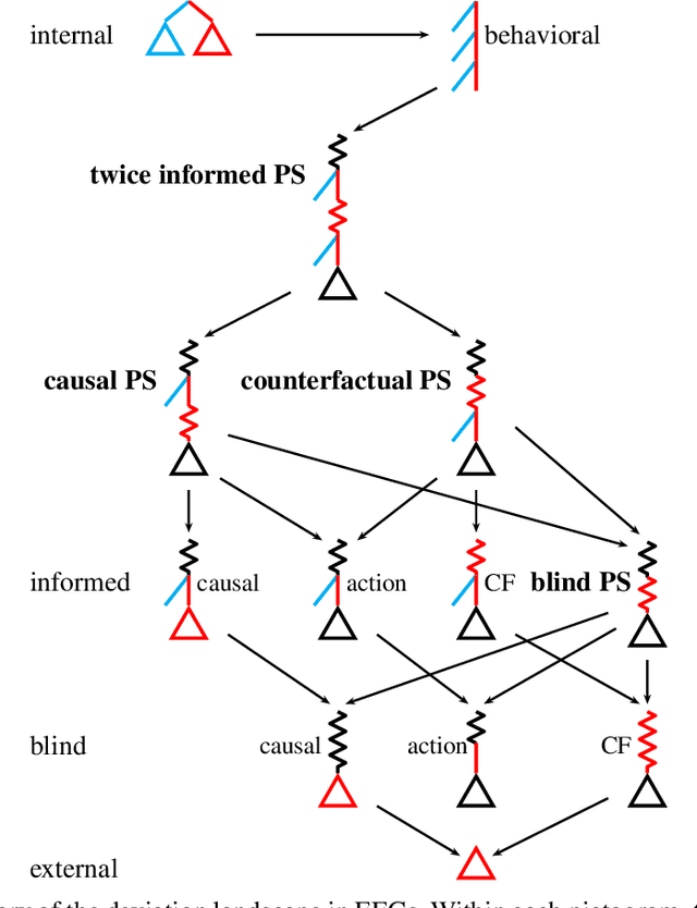 Figure 1 for Efficient Deviation Types and Learning for Hindsight Rationality in Extensive-Form Games