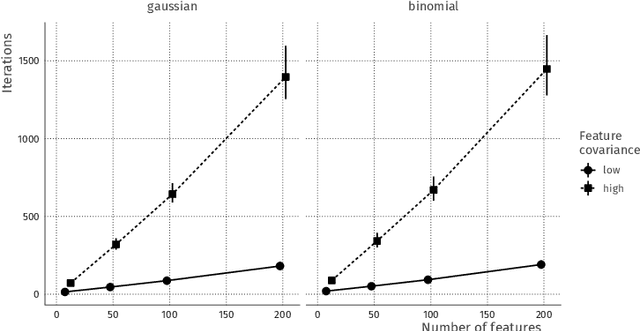 Figure 3 for Privacy-Preserving Generalized Linear Models using Distributed Block Coordinate Descent