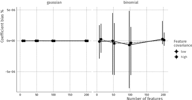 Figure 4 for Privacy-Preserving Generalized Linear Models using Distributed Block Coordinate Descent