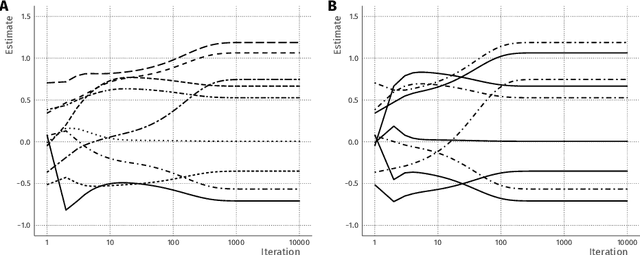 Figure 1 for Privacy-Preserving Generalized Linear Models using Distributed Block Coordinate Descent