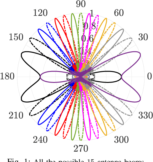Figure 1 for Source Coding Based mmWave Channel Estimation with Deep Learning Based Decoding