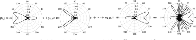 Figure 3 for Source Coding Based mmWave Channel Estimation with Deep Learning Based Decoding