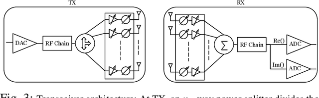 Figure 4 for Source Coding Based mmWave Channel Estimation with Deep Learning Based Decoding