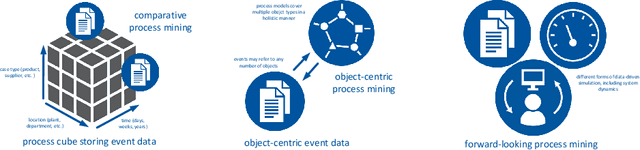 Figure 2 for Removing Operational Friction Using Process Mining: Challenges Provided by the Internet of Production (IoP)
