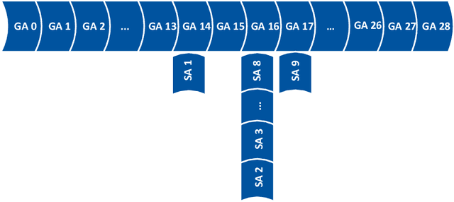 Figure 3 for Removing Operational Friction Using Process Mining: Challenges Provided by the Internet of Production (IoP)