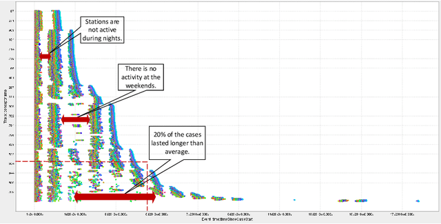 Figure 4 for Removing Operational Friction Using Process Mining: Challenges Provided by the Internet of Production (IoP)