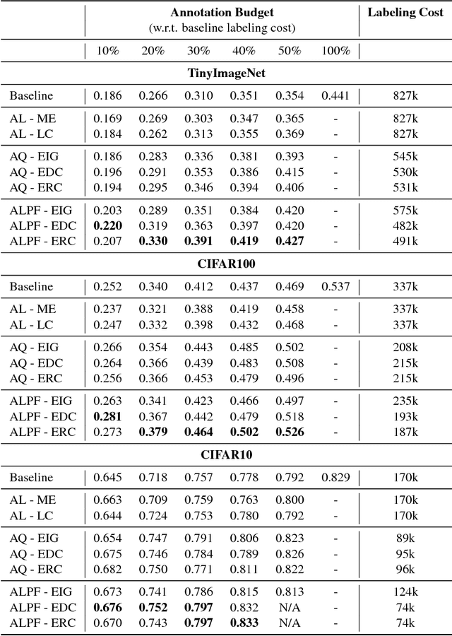 Figure 4 for Active Learning with Partial Feedback