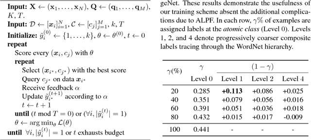 Figure 2 for Active Learning with Partial Feedback