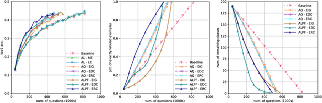 Figure 3 for Active Learning with Partial Feedback