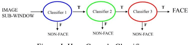 Figure 1 for Face Detection and Face Recognition In the Wild Using Off-the-Shelf Freely Available Components