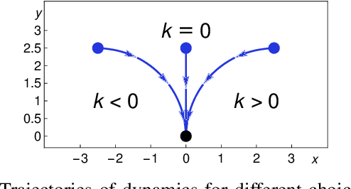 Figure 1 for Blackbox End-to-End Verification of Ground Robot Safety and Liveness