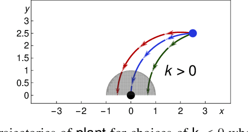 Figure 2 for Blackbox End-to-End Verification of Ground Robot Safety and Liveness