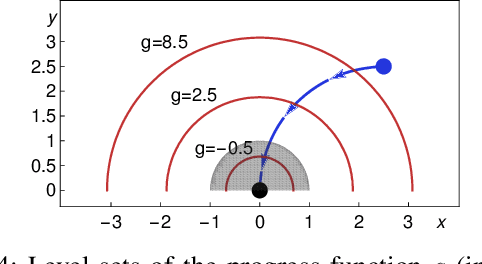 Figure 4 for Blackbox End-to-End Verification of Ground Robot Safety and Liveness