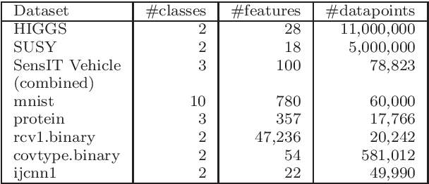 Figure 1 for Faster Learning by Reduction of Data Access Time