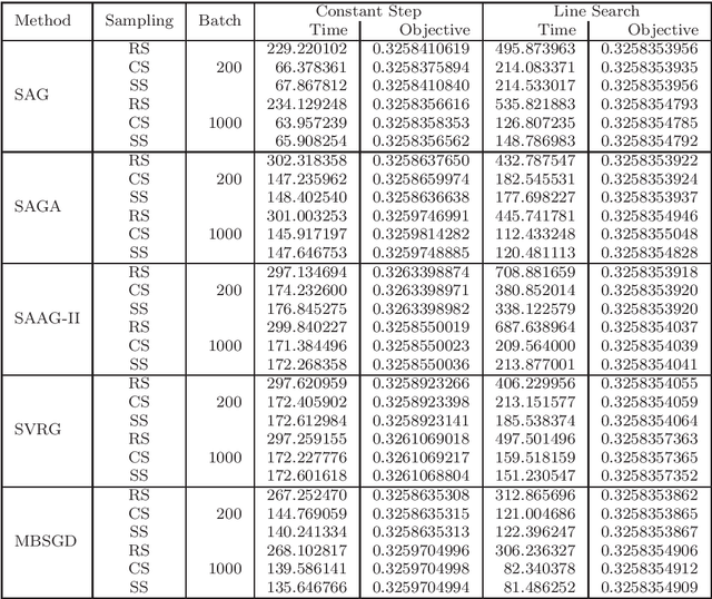 Figure 4 for Faster Learning by Reduction of Data Access Time