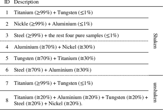 Figure 2 for Nondestructive Quality Control in Powder Metallurgy using Hyperspectral Imaging