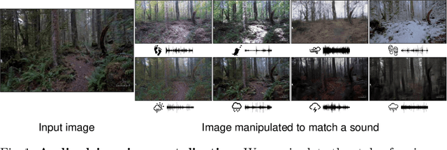 Figure 1 for Learning Visual Styles from Audio-Visual Associations