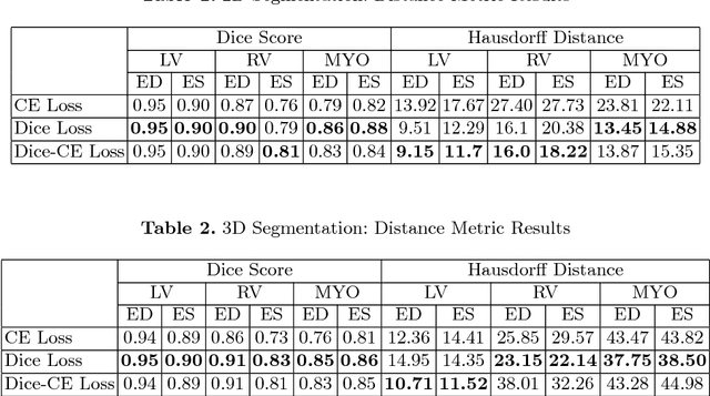 Figure 3 for 2D-3D Fully Convolutional Neural Networks for Cardiac MR Segmentation