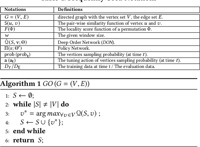 Figure 2 for Graph Ordering: Towards the Optimal by Learning