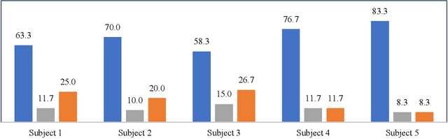 Figure 2 for Personalization of Hearing Aid Compression by Human-In-Loop Deep Reinforcement Learning
