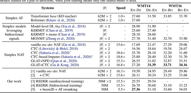 Figure 2 for Duplex Sequence-to-Sequence Learning for Reversible Machine Translation