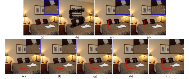 Figure 2 for High-dimensional Assisted Generative Model for Color Image Restoration