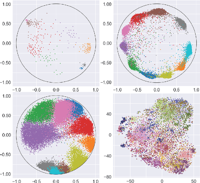 Figure 1 for Highly Scalable and Provably Accurate Classification in Poincare Balls