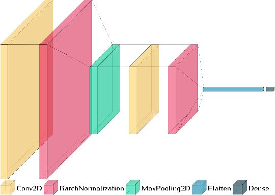 Figure 3 for Mental arithmetic task classification with convolutional neural network based on spectral-temporal features from EEG