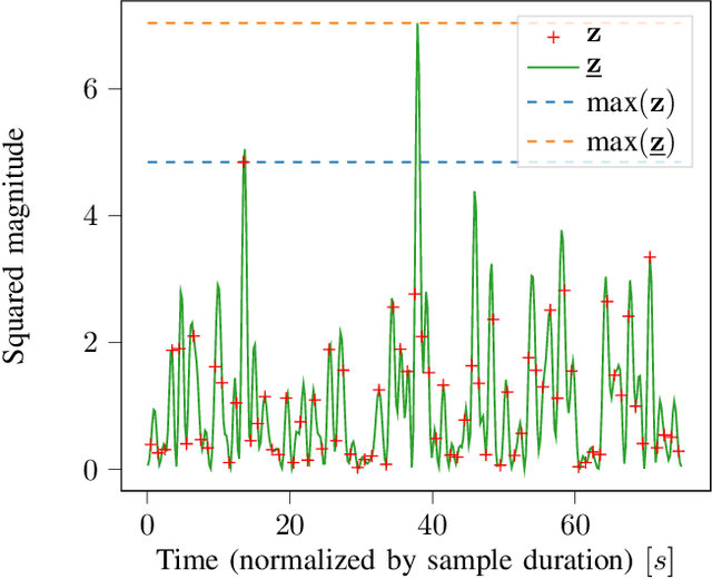 Figure 1 for End-to-End Learning of OFDM Waveforms with PAPR and ACLR Constraints