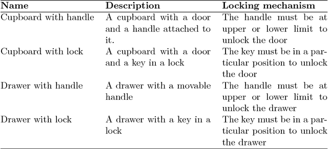 Figure 2 for The Advantage of Cross Entropy over Entropy in Iterative Information Gathering