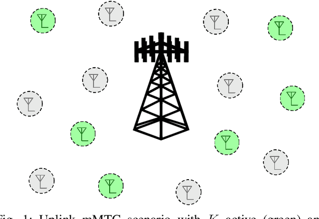 Figure 1 for Exploiting Spatial Correlation for Pilot Reuse in Single-Cell mMTC
