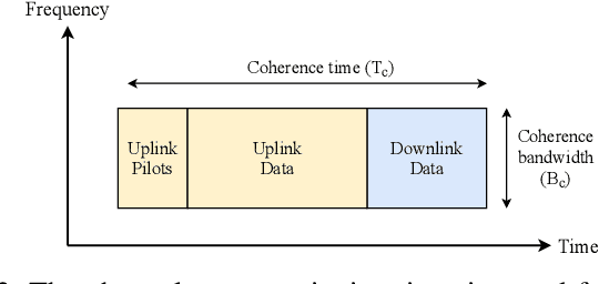 Figure 2 for Exploiting Spatial Correlation for Pilot Reuse in Single-Cell mMTC
