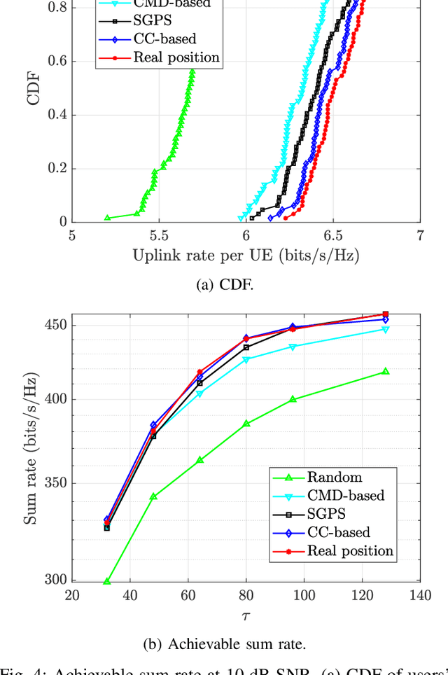 Figure 4 for Exploiting Spatial Correlation for Pilot Reuse in Single-Cell mMTC