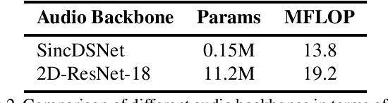 Figure 4 for How to Design a Three-Stage Architecture for Audio-Visual Active Speaker Detection in the Wild