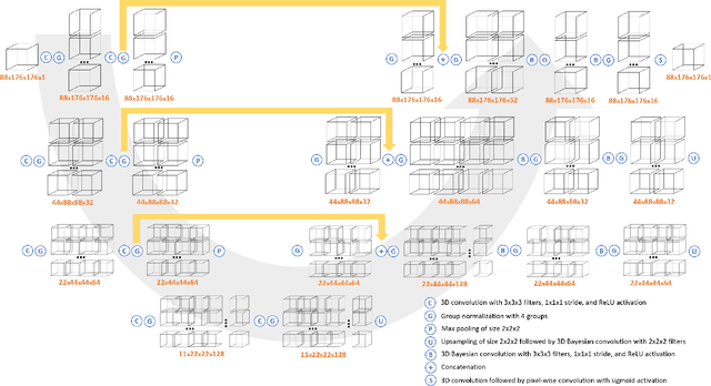 Figure 3 for We Know Where We Don't Know: 3D Bayesian CNNs for Uncertainty Quantification of Binary Segmentations for Material Simulations