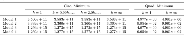 Figure 4 for The Impact of Local Geometry and Batch Size on Stochastic Gradient Descent for Nonconvex Problems