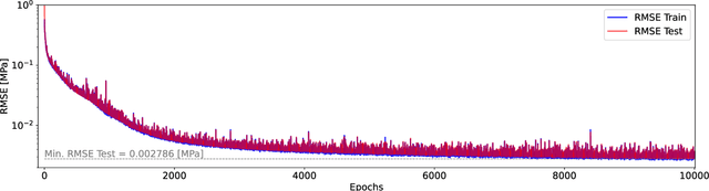Figure 4 for Physics-informed machine learning with differentiable programming for heterogeneous underground reservoir pressure management