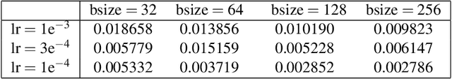 Figure 2 for Physics-informed machine learning with differentiable programming for heterogeneous underground reservoir pressure management