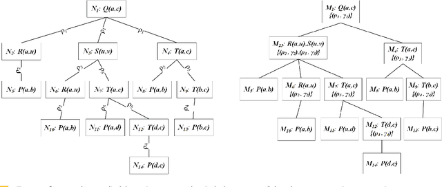 Figure 2 for Datalog: Bag Semantics via Set Semantics