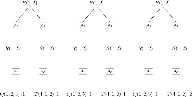 Figure 1 for Datalog: Bag Semantics via Set Semantics