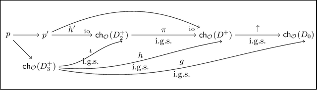 Figure 1 for Efficiency of Query Evaluation Under Guarded TGDs: The Unbounded Arity Case